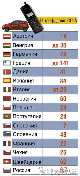 Колесо