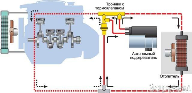 И согреть, и прогреть