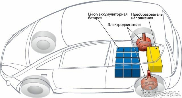 А мотор-то в колесе