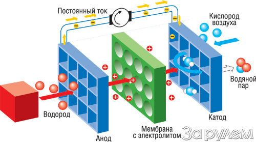 В твердом теле - "зеленый" дух