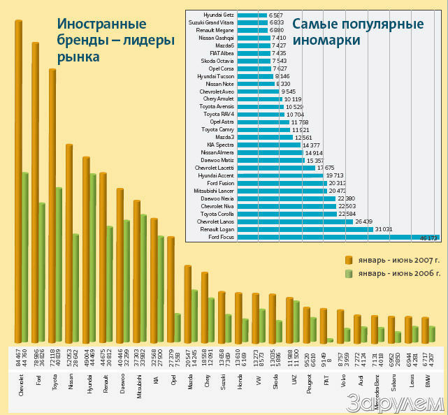 Очередной рекорд