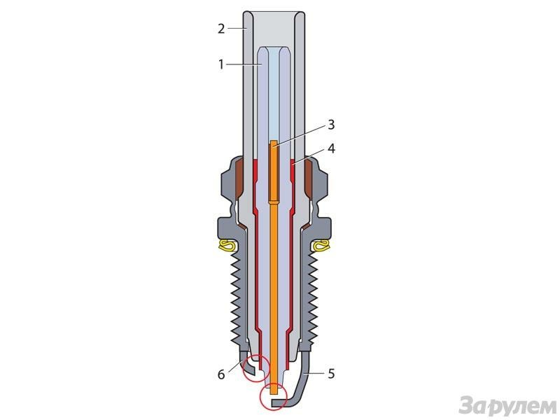 В двойной свече, предложенной Ликовски, все удвоено: изоляторы (1, 2), центральные (3, 4) и боковые (5, 6) электроды. Для ее работы понадобятся и две катушки зажигания.