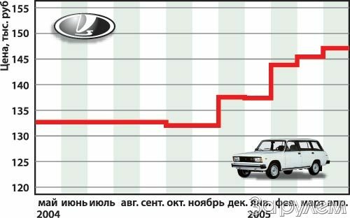 В среднем и не только
