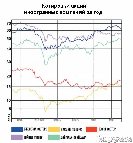 Как котируется ваз