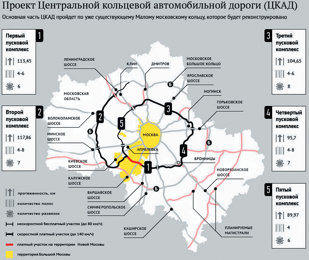 Дорога пройдет в обход всех насе-ленных пунктов, а на пересечении с крупными трассами построят многоуровневые развязки