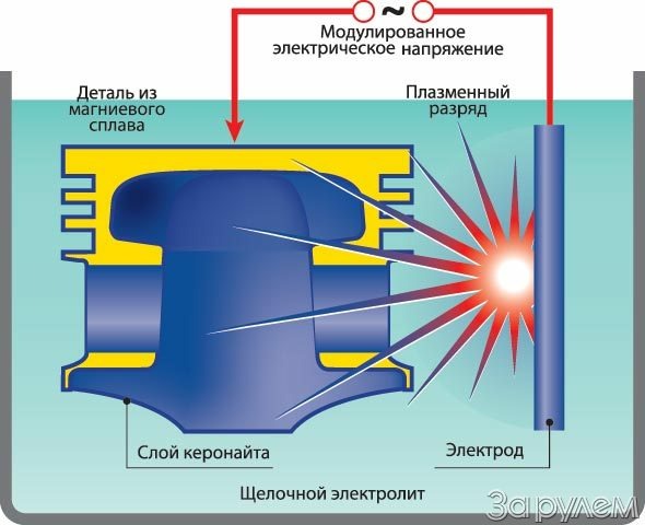 Вспышки магния не будет!