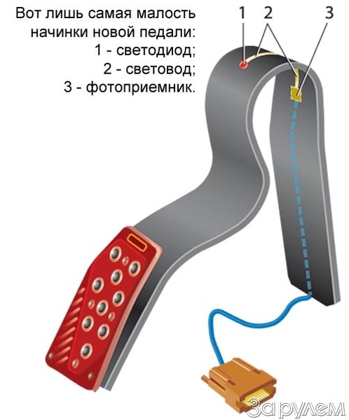 Больше газа - меньше… света