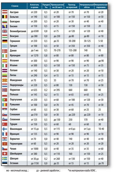 Новости