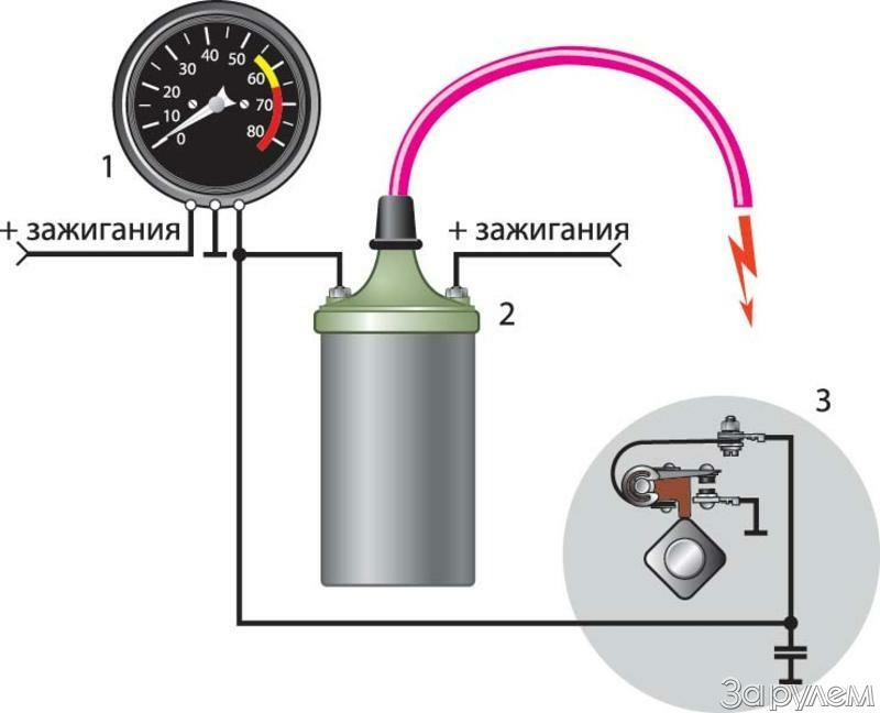 Обороты под контролем