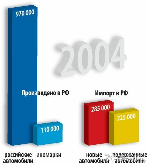 Построение пройденного