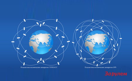 Устройства GPS обложат данью