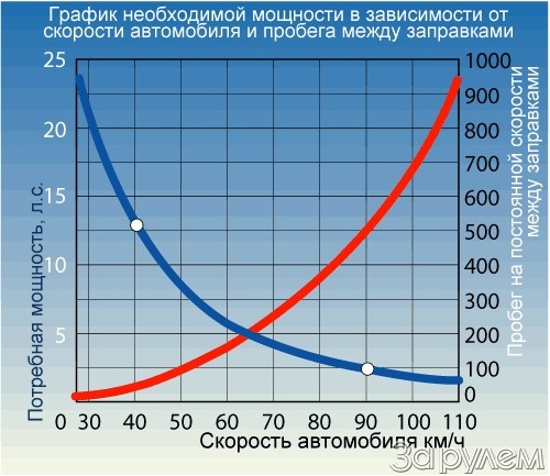 Выхлоп чище воздуха