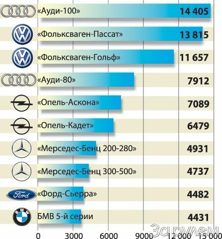 Арифметика с географией