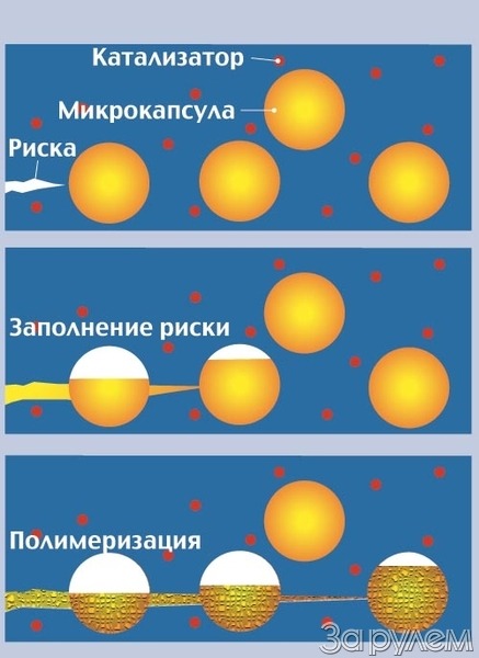 Мастика «антикамень»