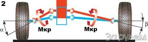 Тянет на сторону