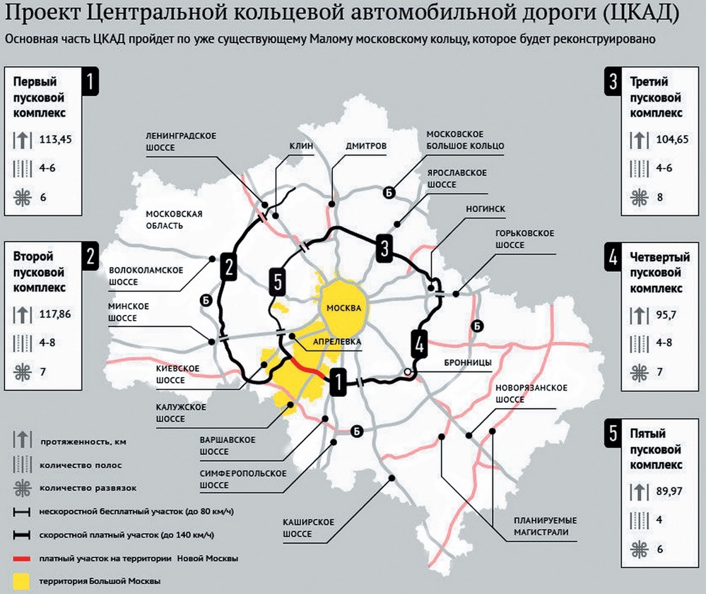 Строительство части ЦКАД может быть отложено