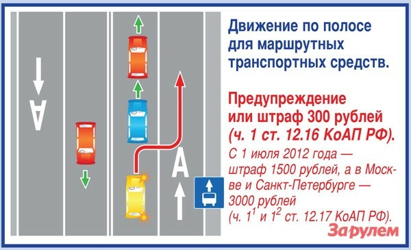 Нарушение по схеме: веселые картинки