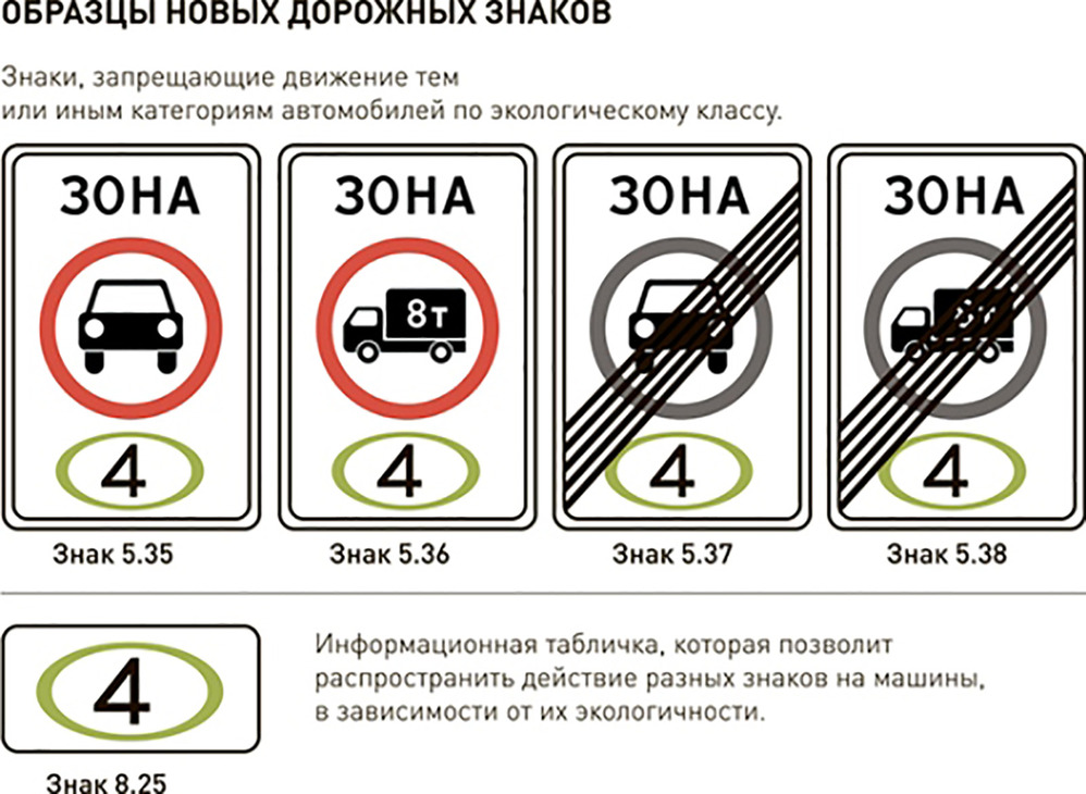 Такие знаки будут ограничивать проезд транспорта в зависимости от его экологического класса