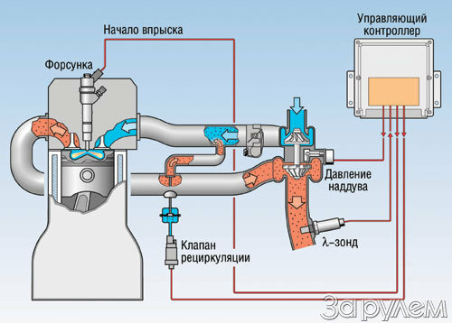 Лямбда-зонд "широкого  профиля"