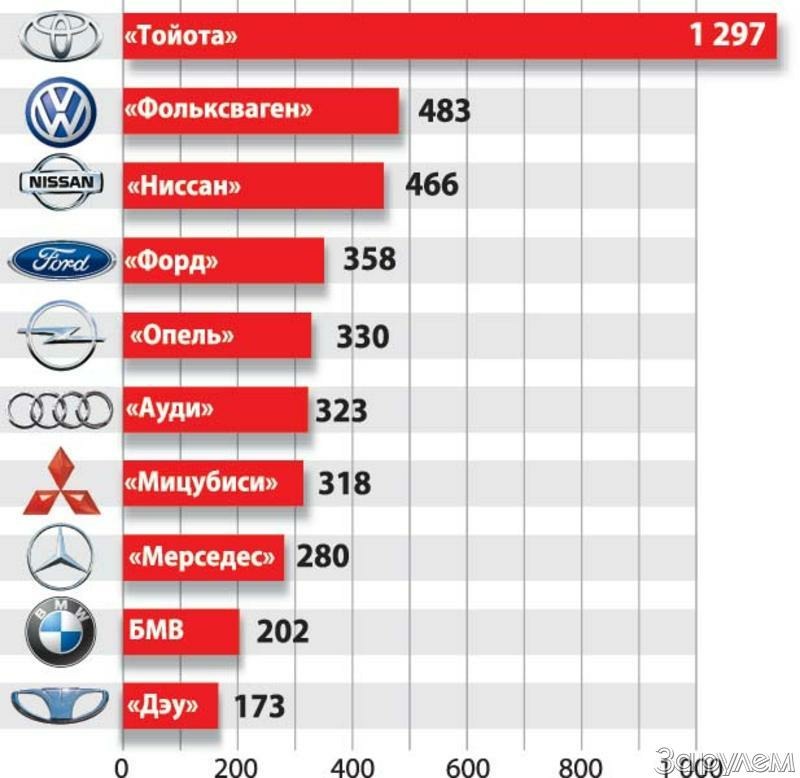 117 всероссийских марок