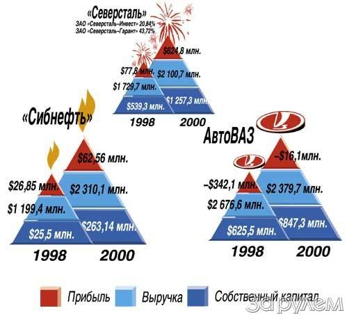 Хозяева или перекупщики?