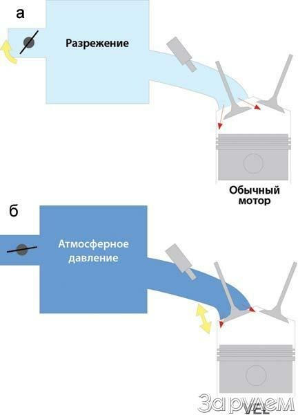 Долой заслонку!