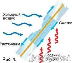 Пополам либо вдребезги
