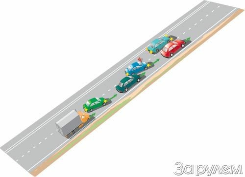 Законы дорожных джунглей