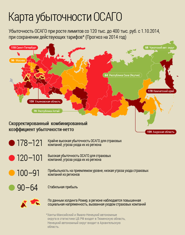 Без увеличения стоимости полиса место &quot;надежных&quot; страховщиков займут те, которым важен лишь сбор премий. Разве сейчас не так?