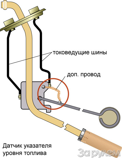 Советы бывалых