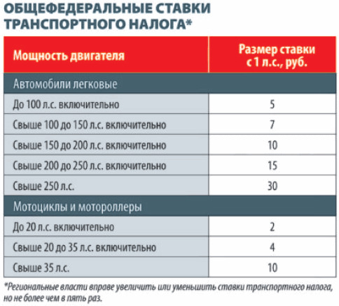 Ответы юриста: Транспортный налог