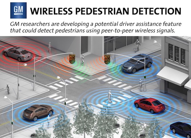 Wi-Fi спасет пешеходов и велосипедистов от столкновения с автомобилем